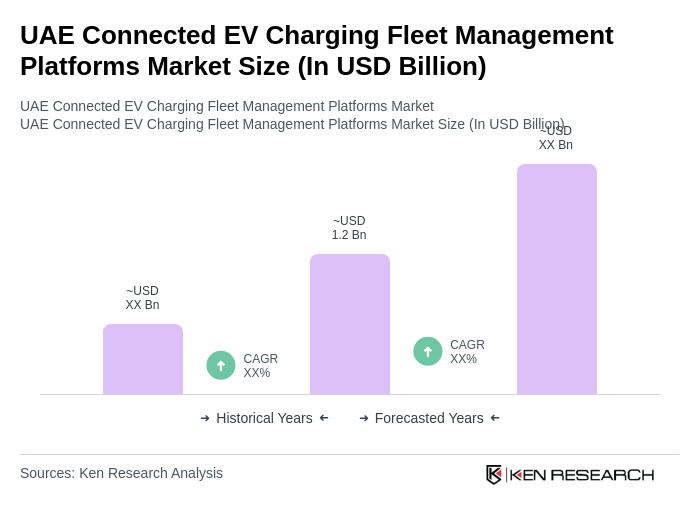 UAE Connected EV Charging Fleet Management Platforms Market Size